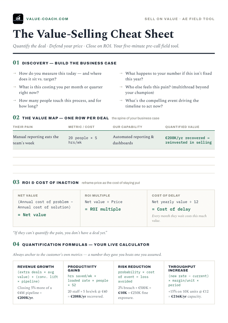 The Value-Selling Cheat Sheet: a one-page field tool with discovery questions, a value map with their pain, metric, capability and quantified value, ROI and cost-of-delay formulas, and four quantification formulas for revenue, productivity, risk and throughput.